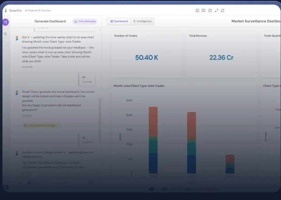 Market surveillance dashboard: number of trades, total revenue, and month-wise client-type-wise trades.