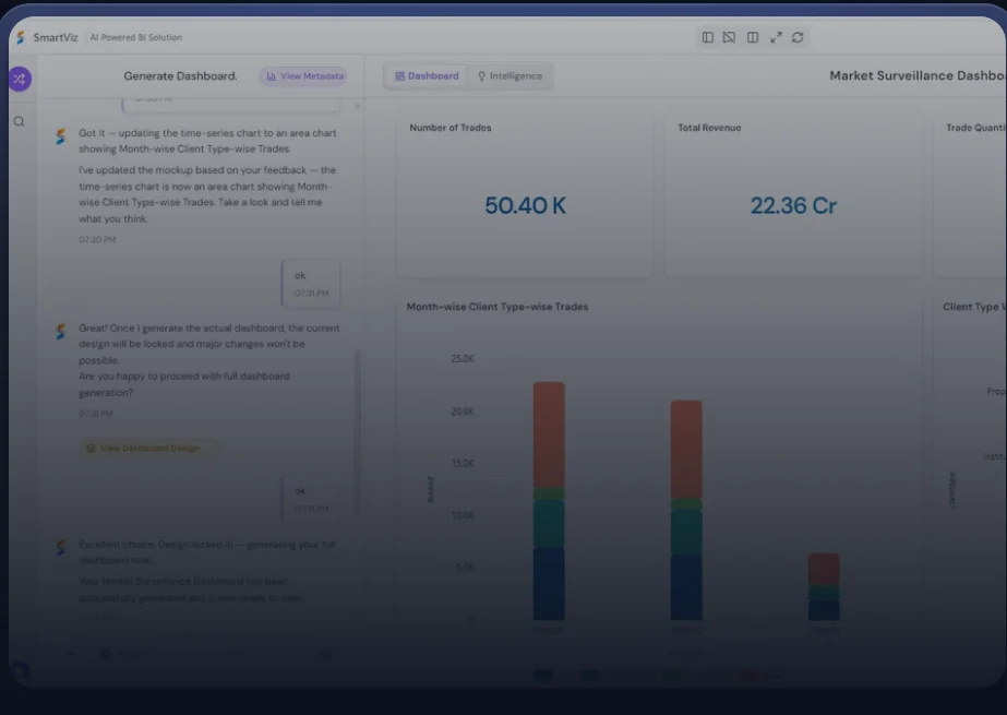 VISTA generating a market surveillance dashboard from a conversation.