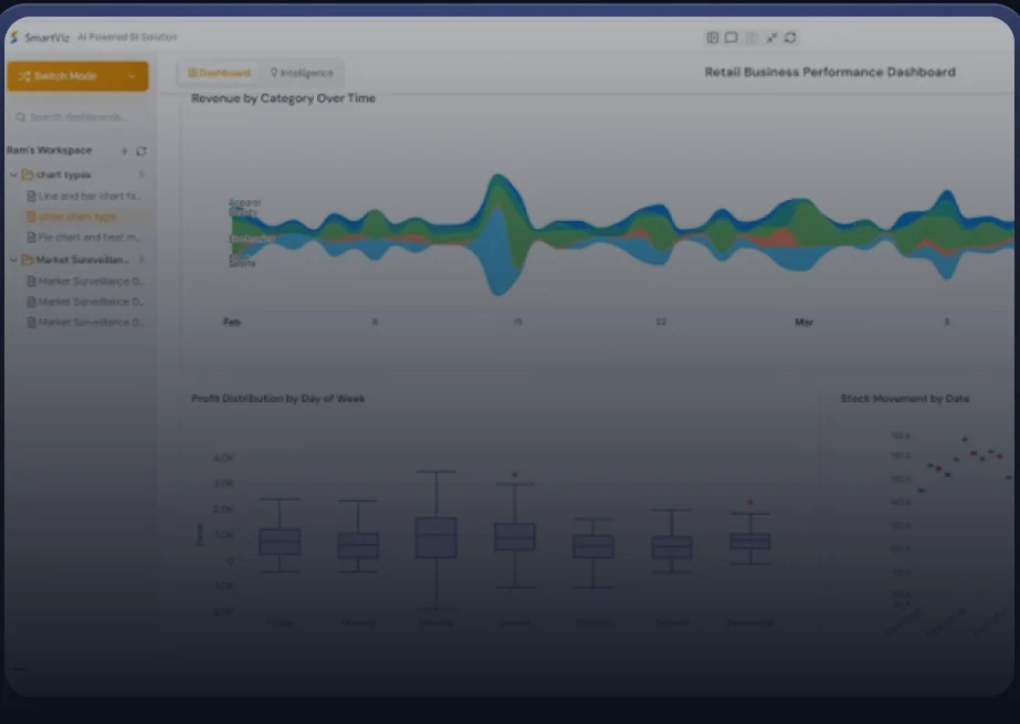 A retail business performance dashboard built by VISTA.